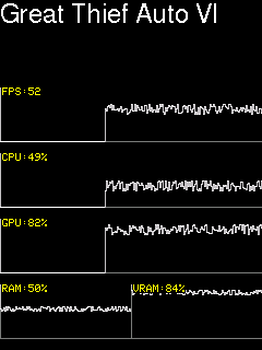 Fake GTA6 performance charts shown on the Arduino display